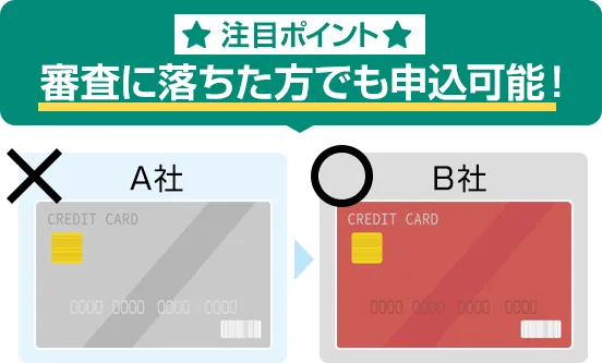 注目ポイント　クレカ審査に落ちた方でも申込可能！